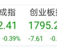 �ٱ�ͬ�찡����֤����2900�ˣ�����