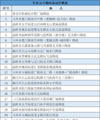 Ԫ�����У�������һ��ʾ����~