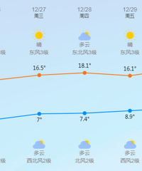 ����ֱ��19�棡��Ԫ��ǰ�󡭡�