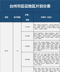 ���¹�����̨������������Ƭ�ۺϵؼۣ��ٷ����߽��