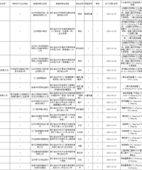 Ԫ���쵽��������̨��ʳƷ�������ô����