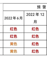 ̨����ЩѧУ����ѧ��ɫԤ��