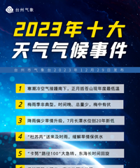 2023��̨����ʮ�����������¼���¯��