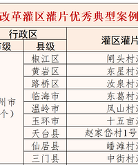 +50��̨����Щ���̣����壩��ѡʡ������