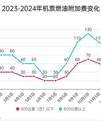 ����Ϣ��ȼ�ͷ���Ҫ����