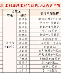 +50��̨����Щ���̣����壩��ѡʡ������