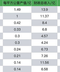 2019��·�Ÿ��ֵ����򾭼�����