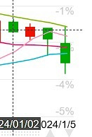 2024��һ�����ڻ��������������ǿռ���