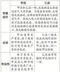 ע�⣡���������