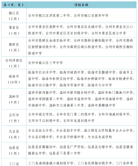 105����2023��̨���������У��������