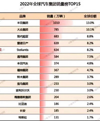 ����ʵ�����ݣ��й�Ʒ�Ƴ�����������ǰ10