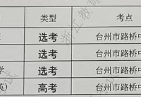 ����˵���ѿ��ˣ�������һ��������ʹ��ģ�