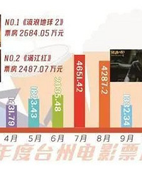 ����41Ԫ��̨���Ѿ���700�����˴��򵥣�