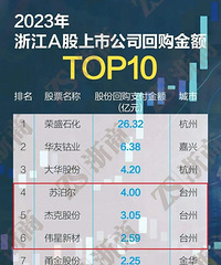 ������̨�����й�˾��һ���־ͺü����ڣ�