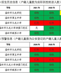 ������2024�������������Ԥ����Ϣ����