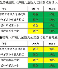 [ѧ��]������ЩѧУ2024��2026����ѧ��ɫԤ��