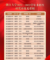 �����������ѧ������л�ţ�һ����ѧ���ڴ�ѧ��ʮ�����������