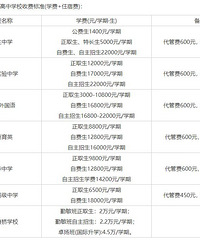 �����£��Է�����������������Щ��ʲô��˼������֪����