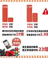 ��ͷ���ֻ�����������һ���¹ʣ�