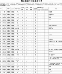 ������ڶ�����ʾ��Ϊʲô1�ױ��2�ף�����