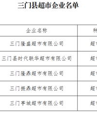 450��Ԫ��̨��һ�����Ѳ�������