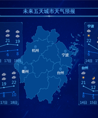 �̼����ȱ� �� ���� ��