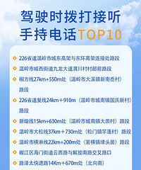 @��̨�ˣ���ͨΥ����Ϊ���߷���TOP10���ٿ���