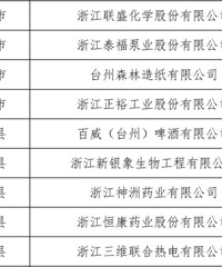 ʡ���������������̨����Щ��λ�ϰ�