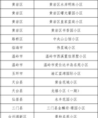 ʡ���������������̨����Щ��λ�ϰ�