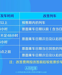 �ٷ�ȷ�ϣ��������ش������