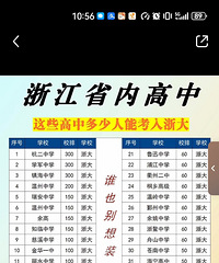 �㽭��������������̨��ʲôˮƽ