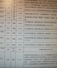 ����ʮ����滮�и����У�ʲô��