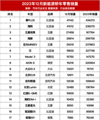 ���������񵥳�¯��