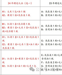 ��ȥ�������6000��8000��9000�͵�����