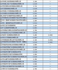 ���� | 12�·ݣ�̨����Щ��У������ͨ��