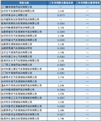 ���� | 12�·ݣ�̨����Щ��У������ͨ��