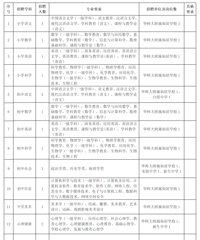 ̨��һ����Ƹ��ʦ28��