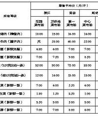 �˼�ƽ�ȣ����ʼ۸�������