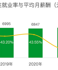Ů��ƽ����н��8545Ԫ