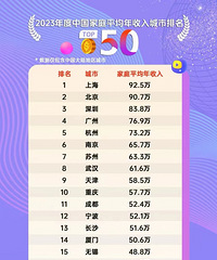 23��̨�ݼ�ͥƽ��������20.6�����Ǵ������