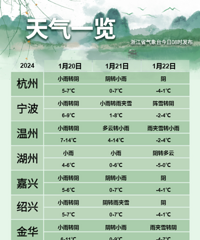 �㽭ʡδ����������Ԥ��