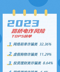 2023�꣬��֪��·�������ж����˱�ƭ��