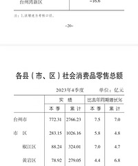 �������۶�ռǫ̈̄��30%