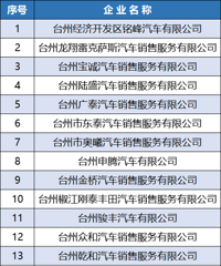 500��Ԫ��̨����һ�����Ѳ�������