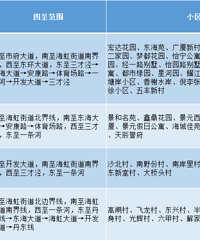 �춯���ˣ�̨��������ɳ��δ������Сѧ������2025��Ͷ��ʹ��