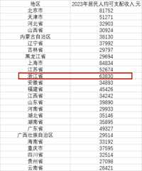 [����]6.38��Ԫ���㽭�˾���֧���������¹���