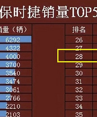 ��ʱ��������Խ�ߵĳ���,̨��������1014��