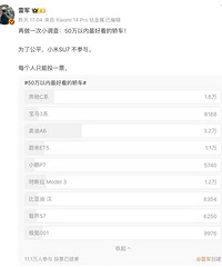 �׾�����ġ�50��������ÿ��Ľγ���ͶƱ�������µ�A6����