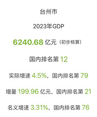 2023̨�ݼ�����������GDP��¯��̨������ȫʡ������һ