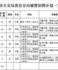 ̨����Щ��λ������Ƹ����������û���ʺ���ĸ�λ